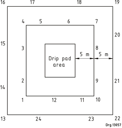 Figure 1 — Recommended sampling diagram